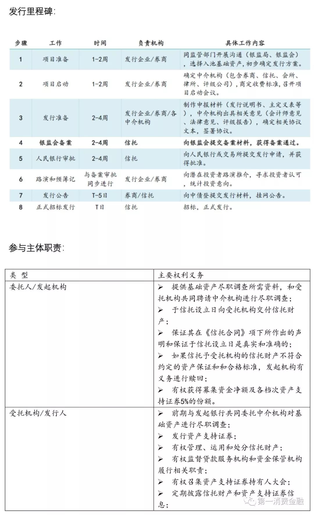 一文彻底弄懂银行esb,一文读懂存款保险条例