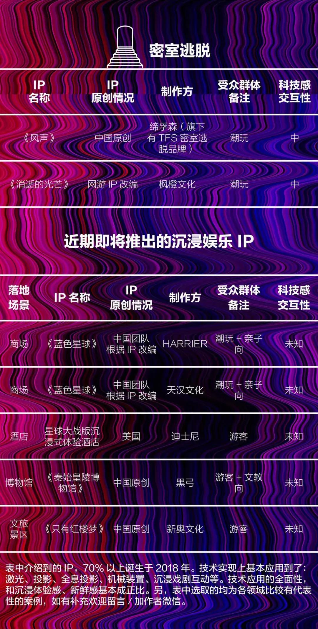 游乐园未来,现在的游乐场都是什么样子