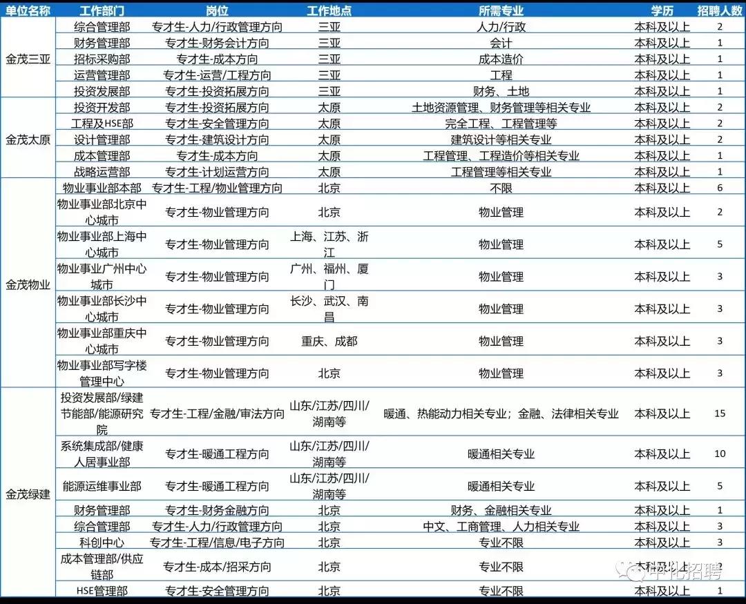 中化控股集团有限公司2024招聘,中国中化集团校园招聘1901人公告