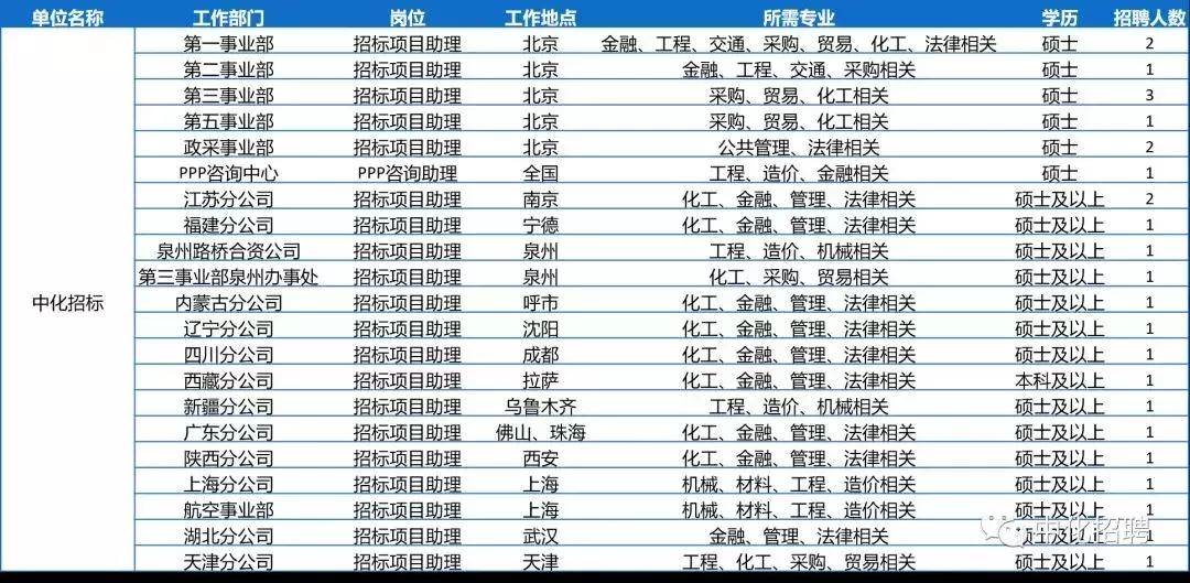 中化控股集团有限公司2024招聘,中国中化集团校园招聘1901人公告