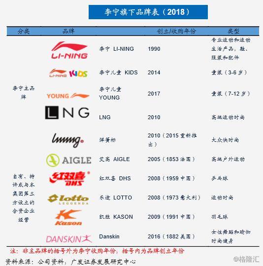 李宁：二十八年的兴衰之路