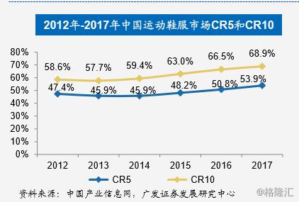 李宁：二十八年的兴衰之路