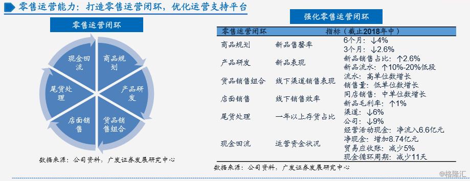 李宁：二十八年的兴衰之路
