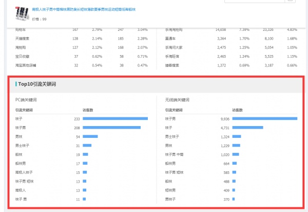 淘宝直通车怎么开省钱有什么技巧,淘宝怎么开直通车最省钱最有效呢