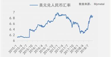 本周铜行情,现货铜交易清单