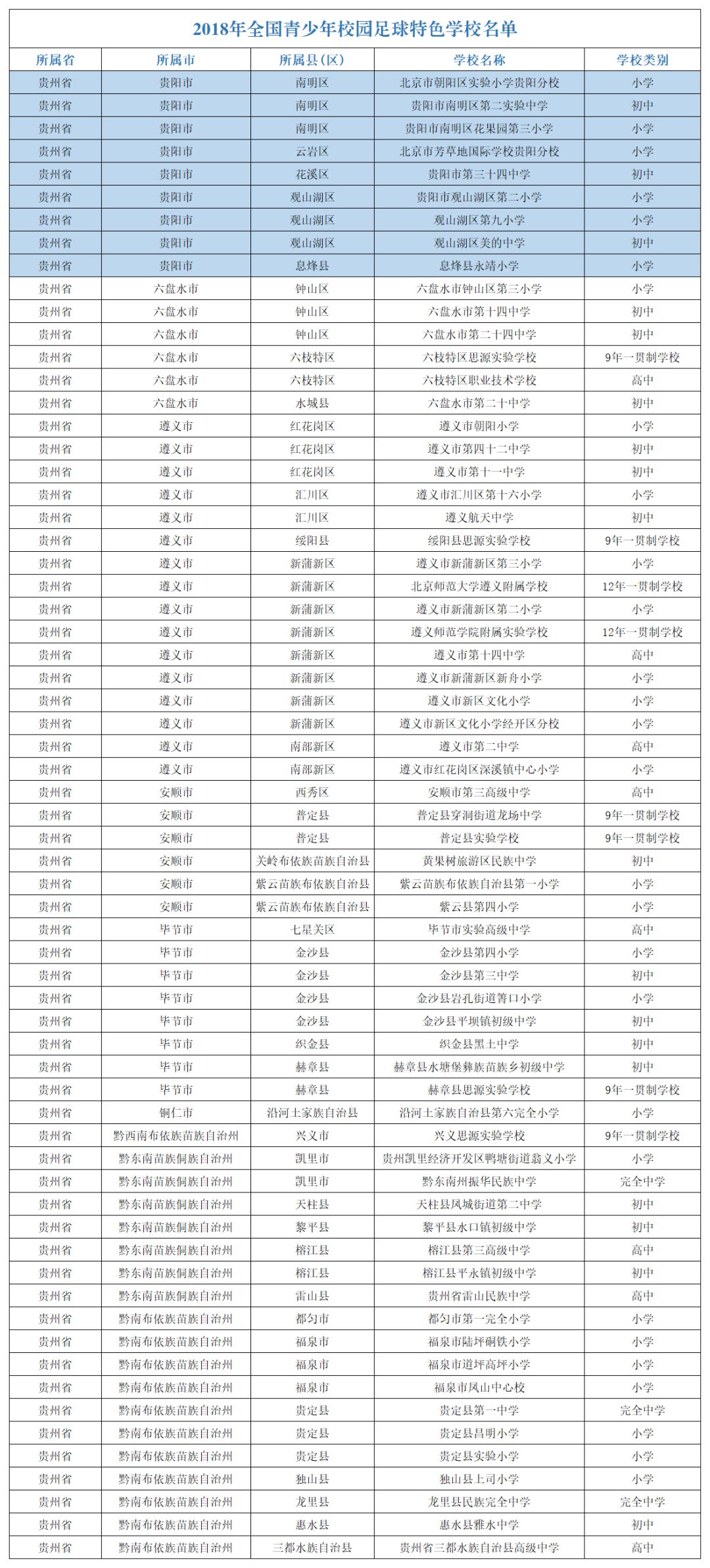 全国首批青少年足球特色学校,全国青少年足球特色学校2018年