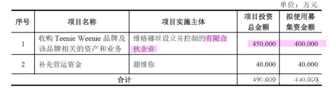 teenieweenie现状,teenieweenie双排扣