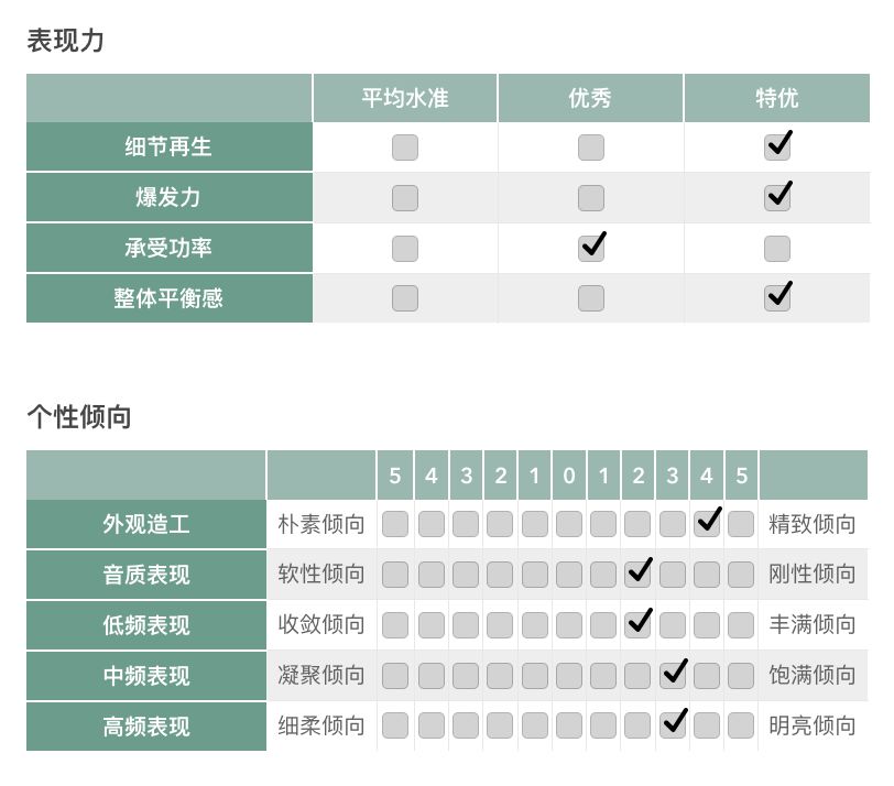 无线家庭影院最优方案,客厅影院音响最佳方案