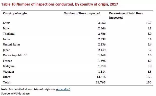 澳洲swisse保健品,澳洲保健品blackmores维生素