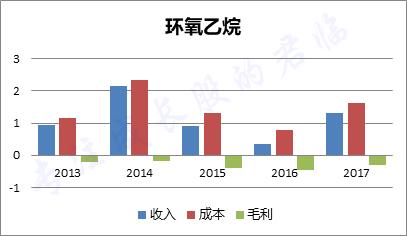 12年125倍，怪兽饮料背后的男人投资价值几何