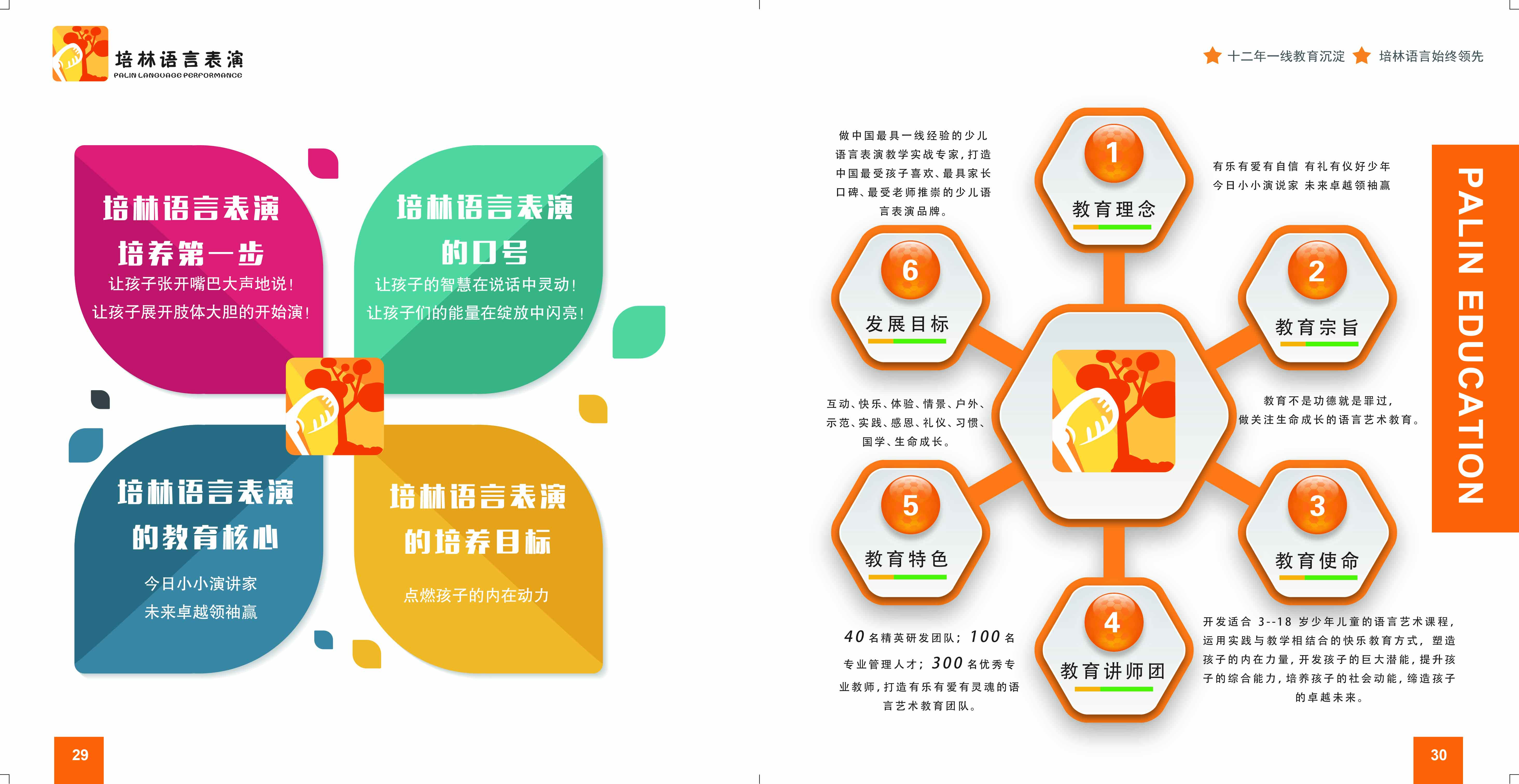 少儿口才训练加盟品牌,少儿口才教育加盟条件