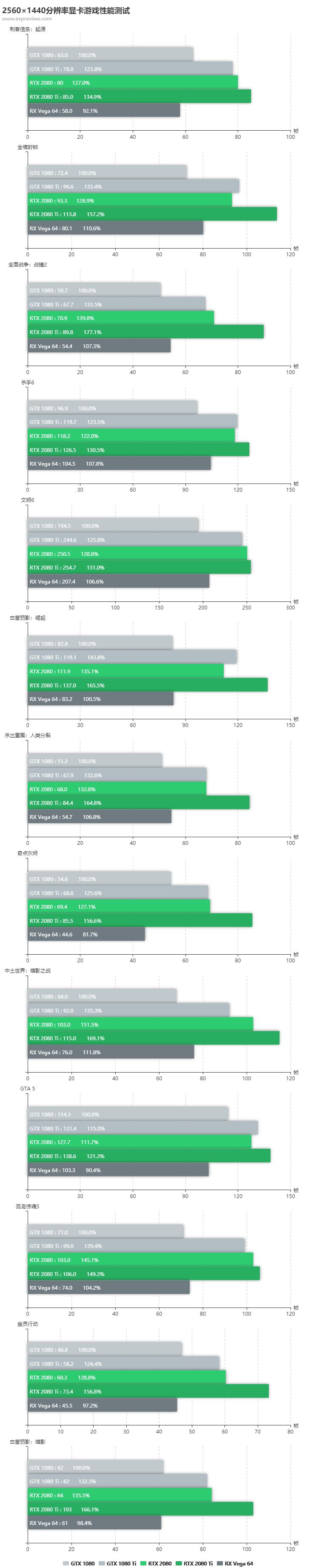 nvidiartx2080与2080ti,nvidiartx2080s显卡怎么样