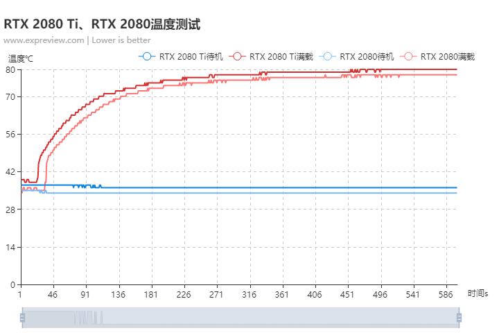 asusrogstrixgeforcertx2080ti,nvidiageforcertx2080supervgag740