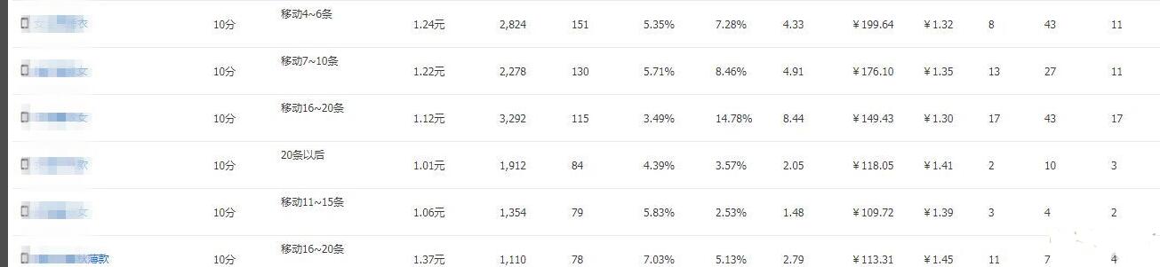 淘宝店双十一怎么引流,淘宝四星级店铺如何打造爆款