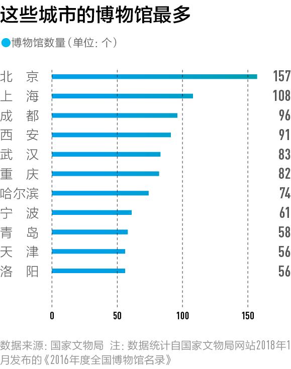 赶在十一长假前，我们找到了中国最好玩的100座城市｜CBNweekly新一线