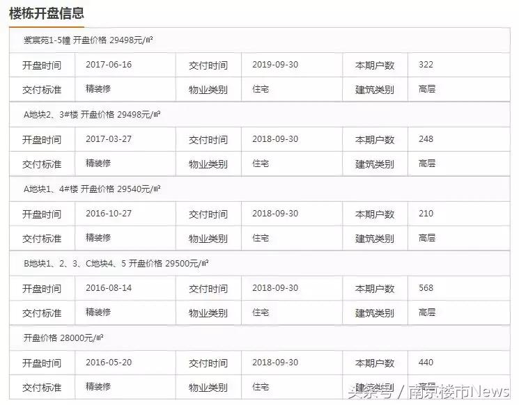 江宁最新房价一览,江宁楼市最新房价走势