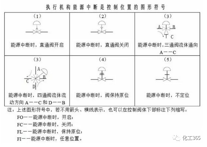 自控仪表图例常用符号,设计仪表控制符号