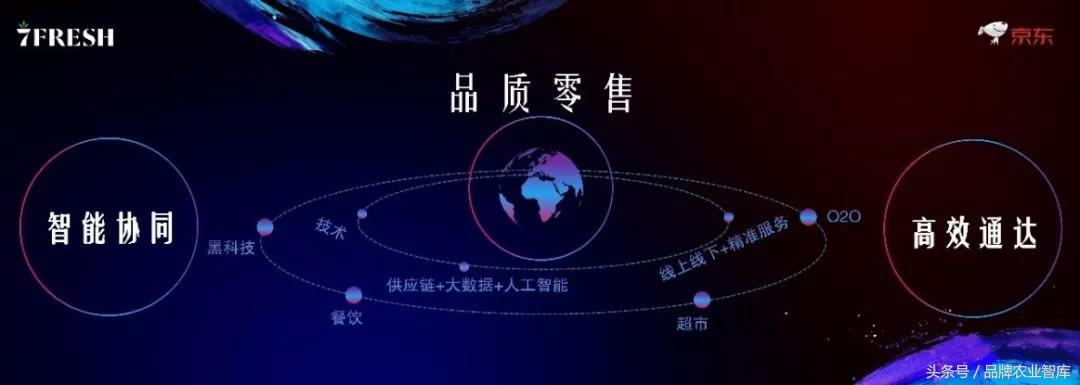京东旗下7fresh入驻大望京,京东7fresh生鲜超市多少家