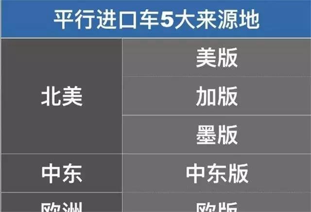 美规和欧规锂电区别,美规标准和欧规标准的区别