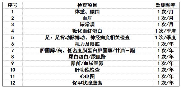 肝病出院指导视频,有肝病和糖尿病应该到哪个科治疗