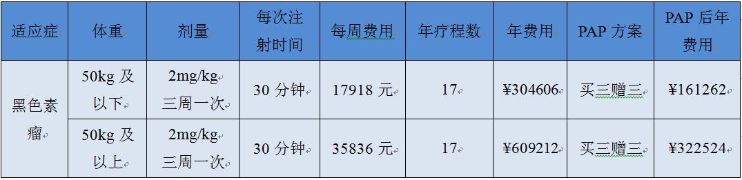 告别海外购药！万能抗癌药Keytruda定价出炉，年费用16万，全球最低