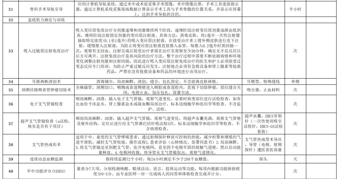 伽玛刀手术价格是多少,江西省伽玛刀治疗收费标准
