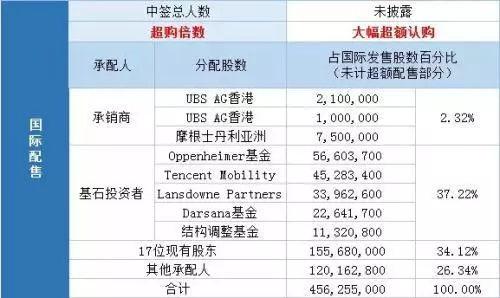 刚刚，港交所点了一份巨大的“外卖”!吓坏了京东小米……