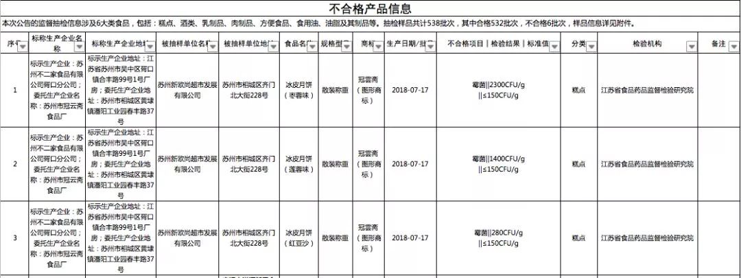 曝光这些月饼不合格别买别吃,2023年哪些月饼不合格