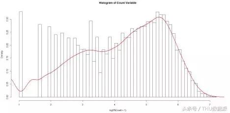 最大似然分析怎样实现,通俗理解什么是极大似然估计