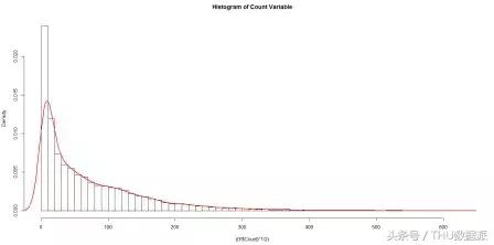 最大似然分析怎样实现,通俗理解什么是极大似然估计