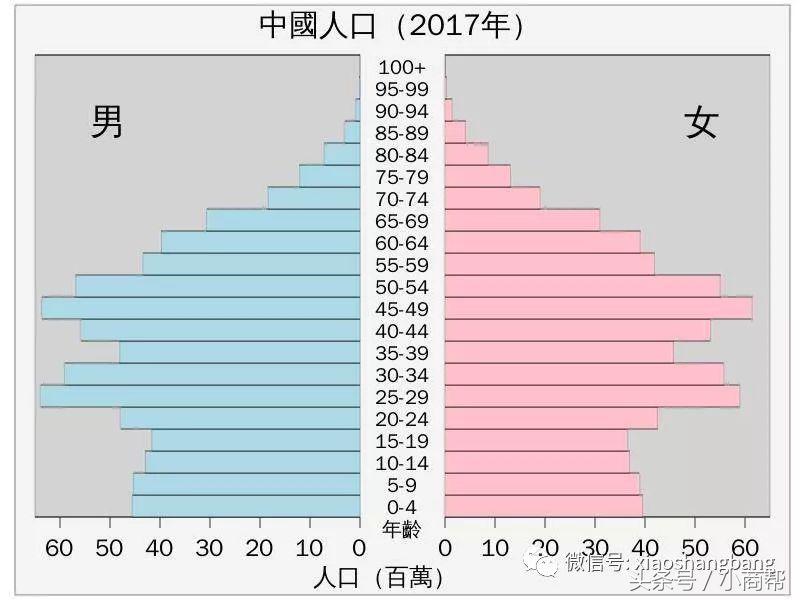 被时代遗忘的老年人,被智能时代遗忘的老年人