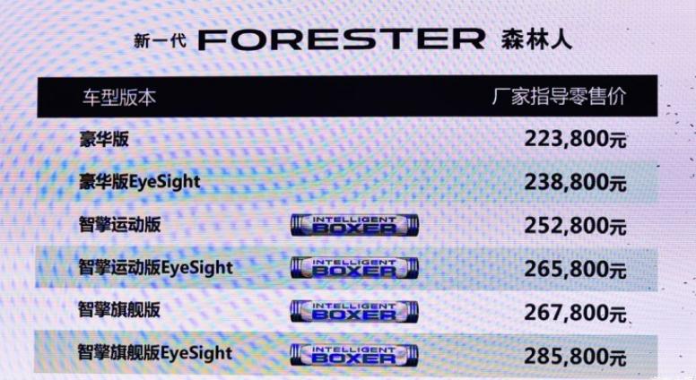 全新斯巴鲁森林人1.8,斯巴鲁森林人发动机压缩比是多少
