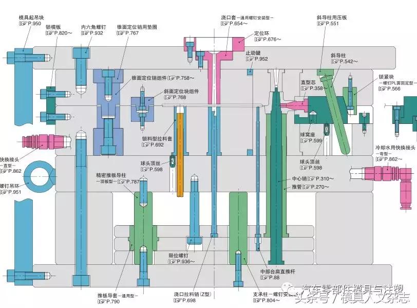 模具行业常用的专业术语,模具的基础知识你了解多少