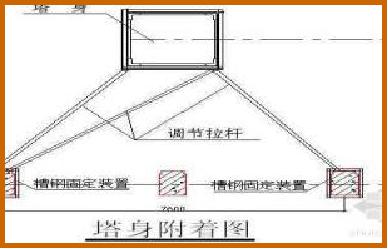 塔式起重机附着和顶升,简述塔式起重机顶升作业注意事项