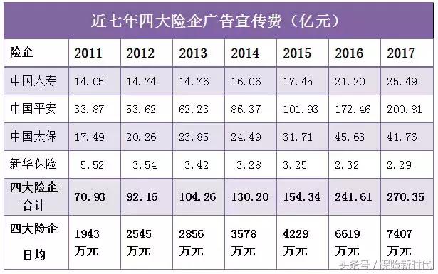 为什么平安保险比别的便宜,友邦和平安增额终身寿险排名前三