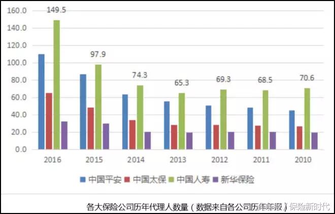 为什么平安保险比别的便宜,友邦和平安增额终身寿险排名前三