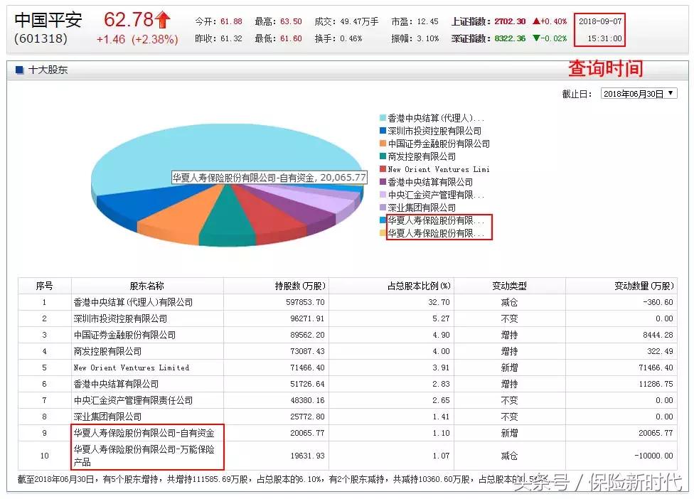 为什么平安保险比别的便宜,友邦和平安增额终身寿险排名前三