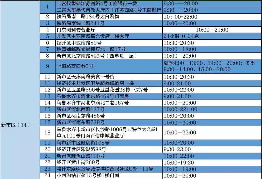 乌鲁木齐代售火车票点开了吗,2022年乌鲁木齐市火车票代售点