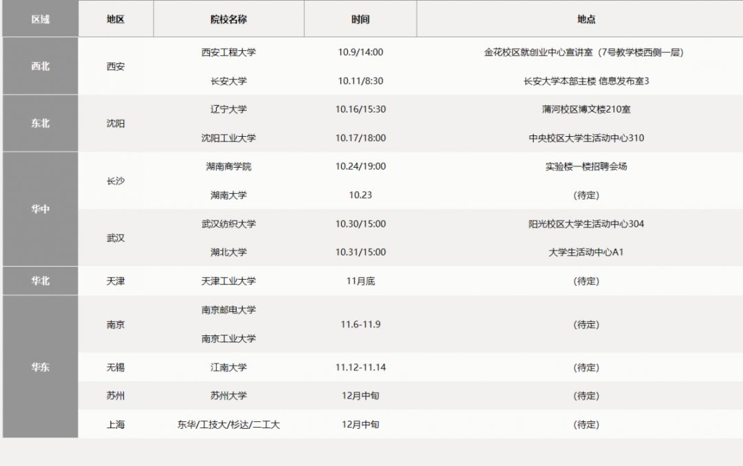 校招中建八局四公司,校招中建三局