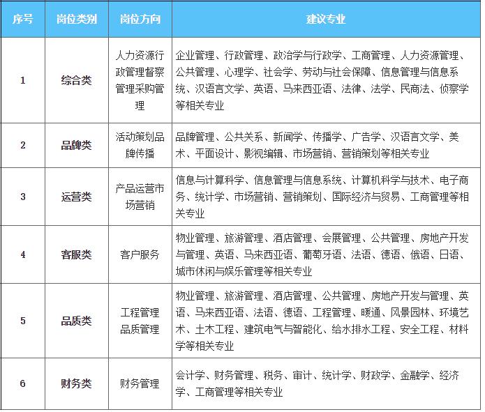 校招中建八局四公司,校招中建三局