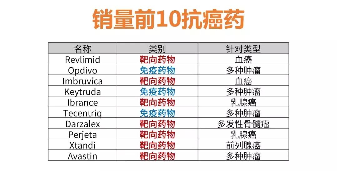 什么是癌症最强科普知识,关于癌症最权威的10个事实