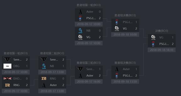 KL之巅新星战队璀璨，谁才是最闪耀的北极星？