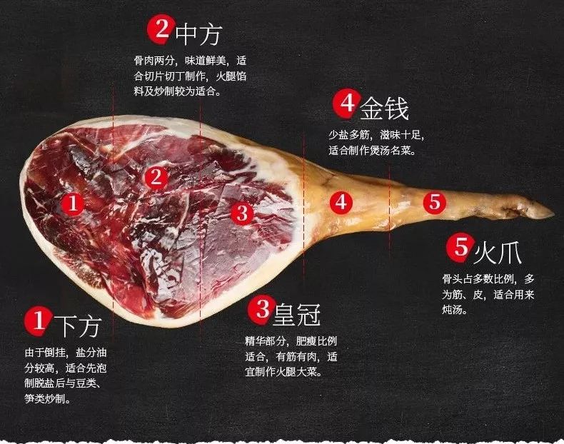 风化3年才成熟，味道不输西班牙火腿的中华老字号，价格却只有10%？