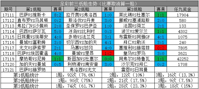 足彩18121期对阵表,足彩18128期即时比分