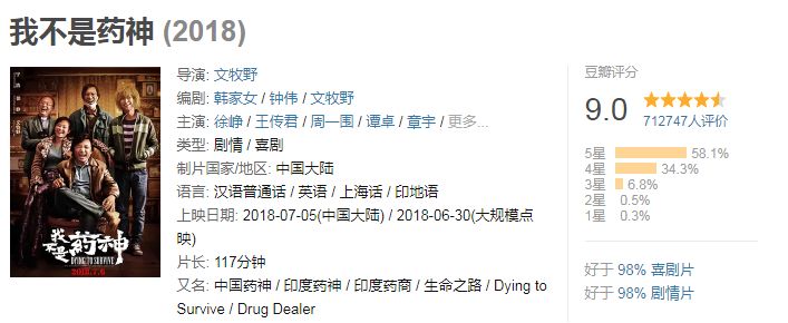 2022年豆瓣8分以上的电影,2018十大豆瓣高评分电影