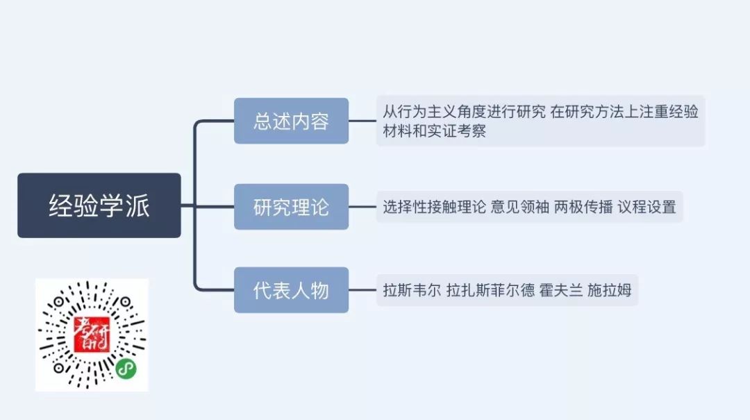 法兰克福学派批判实证主义,经验主义学派和批判学派的相同点