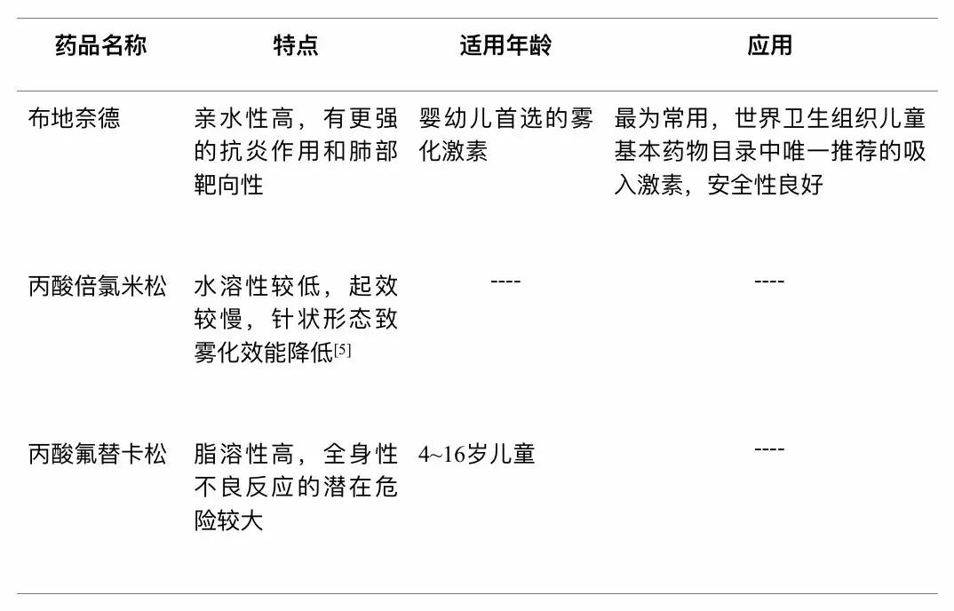 儿童雾化是用口吸入还是用鼻吸入,儿童雾化吸入有什么副作用