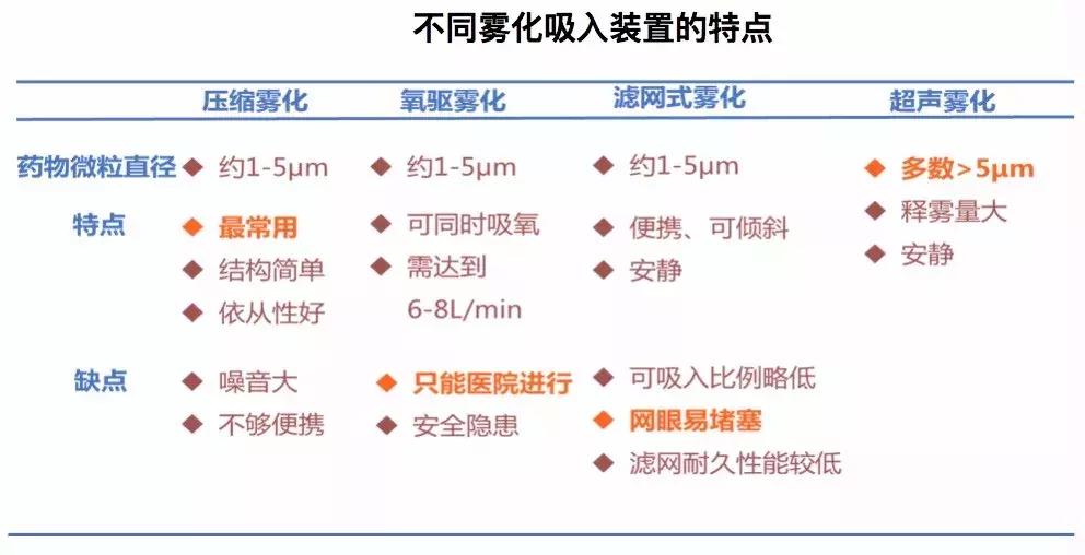 儿童雾化是用口吸入还是用鼻吸入,儿童雾化吸入有什么副作用