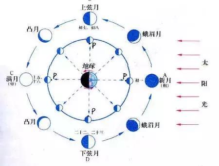 中秋知识中秋习俗,中秋刷屏