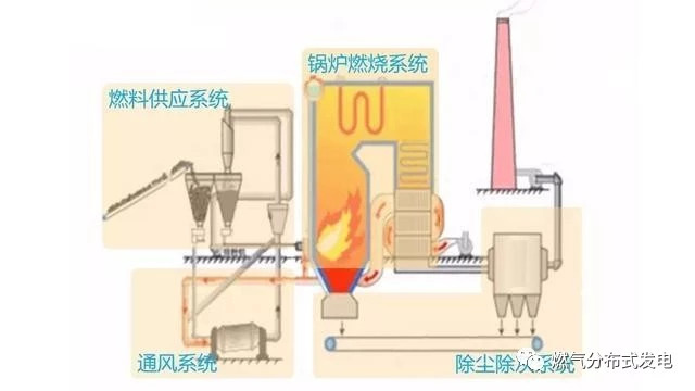 火电站是怎么发电的,火电场详细的发电过程